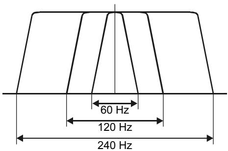 YAESU FT-897 - FILTRE DSP DE CRÉTE EN CW - 1