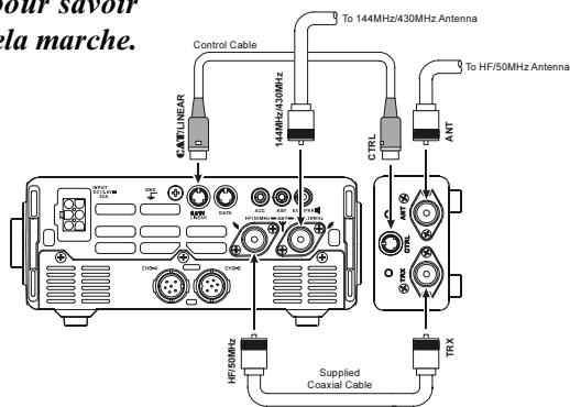 YAESU FT-897 - UTILISATION DU COUPLEUR AUTOMATIQUE D'ANTENNE FC-30 - 2