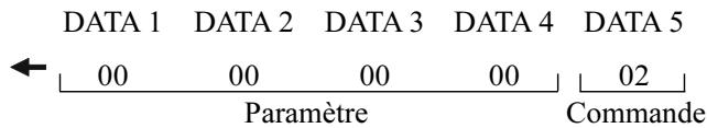 YAESU FT-897 - Toutes les valeurs des données CAT sont en hexa Construction et envoi de Commandes CAT - 2