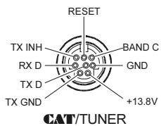 YAESU FT-897 - ③ CAT/LINEAR Prise - 1