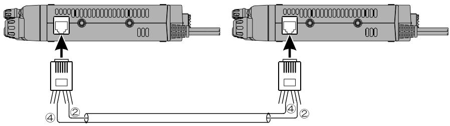 YAESU FT-90R - Pour cloner un émetteur récepteur sur un autre, faire comme suit : - 1