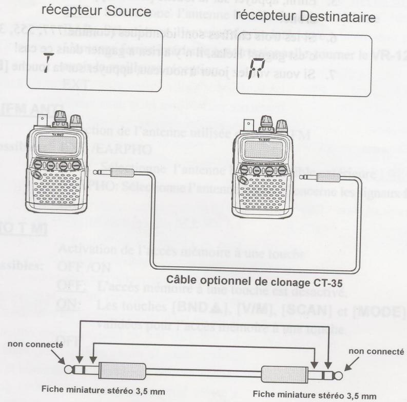 YAESU VR-120 - Fonction: - 2