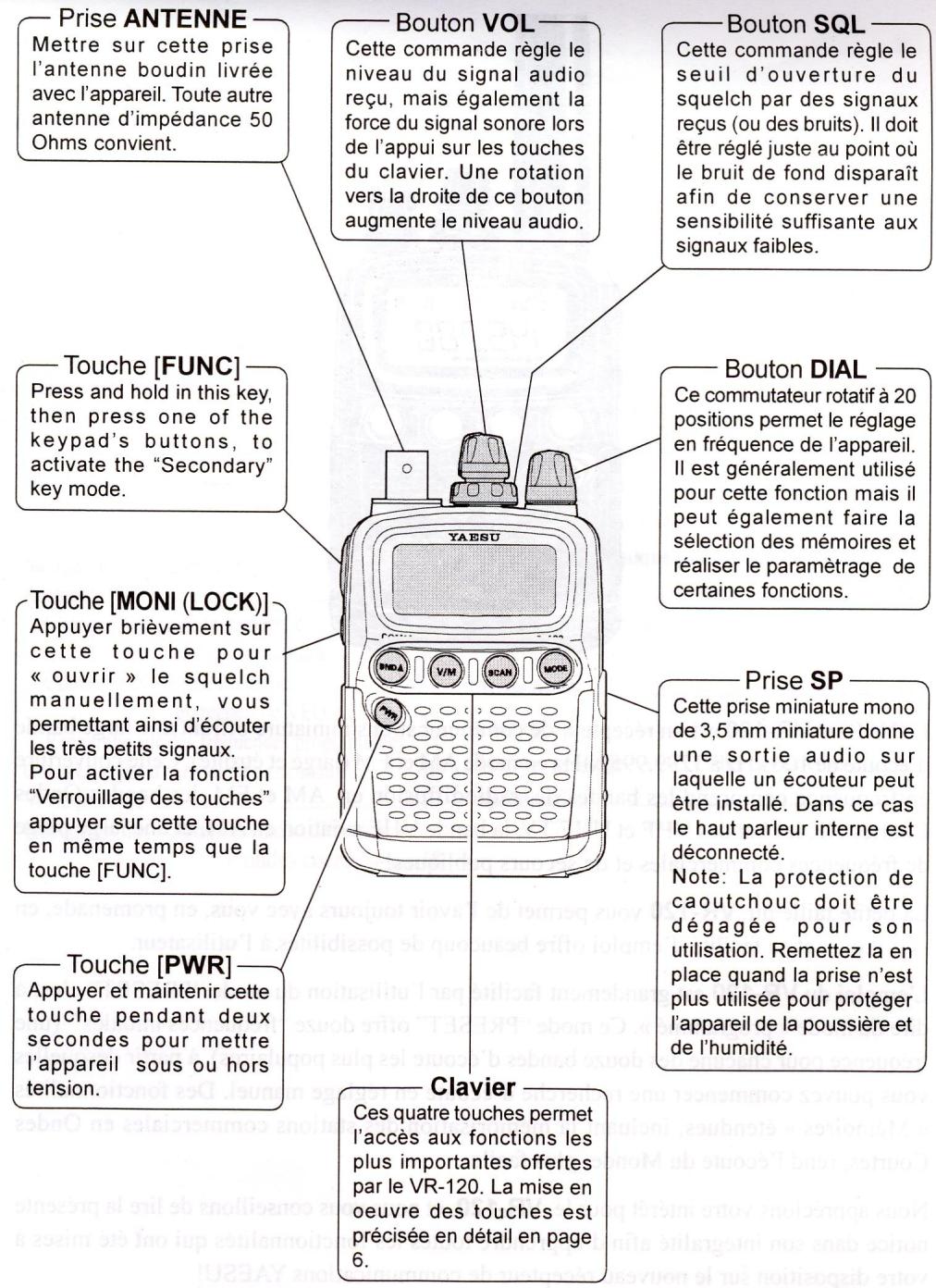 YAESU VR-120 - Fonction: - 1