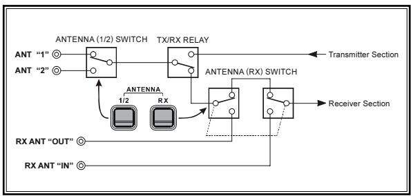 YAESU FT-2000 - Avertissement! - 1