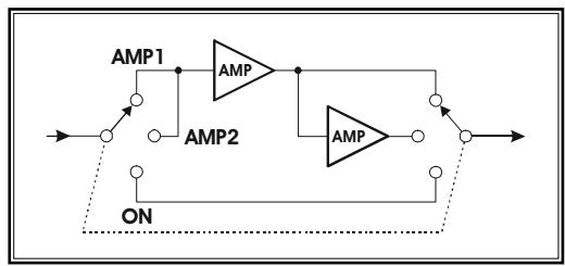 YAESU FT-2000 - Facteur de forme variable du filtré FI (VOIR PAGE 121) - 5
