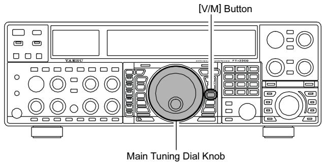 YAESU FT-2000 - Avis: - 1