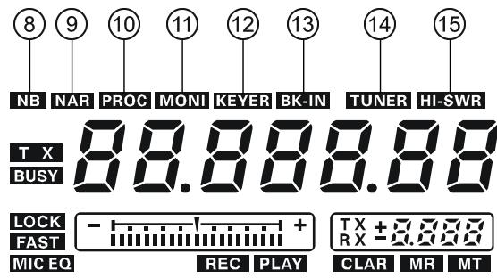YAESU FT-2000 - ⑦ Commutateur A/B - 2