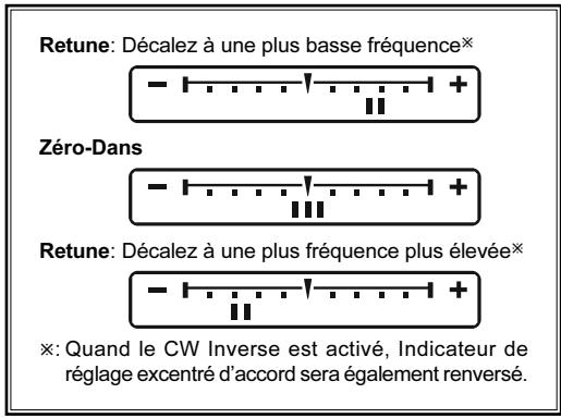 YAESU FT-2000 - Avis: - 1