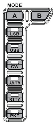 YAESU FT-2000 - Avis: - 1