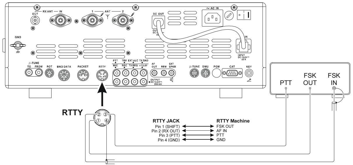 YAESU FT-2000 - QUICK POINT: - 1