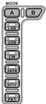 YAESU FT-2000 - Avis: - 3