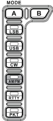 YAESU FT-2000 - NOTE: - 1