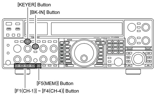 YAESU FT-2000 - NOTE: - 2