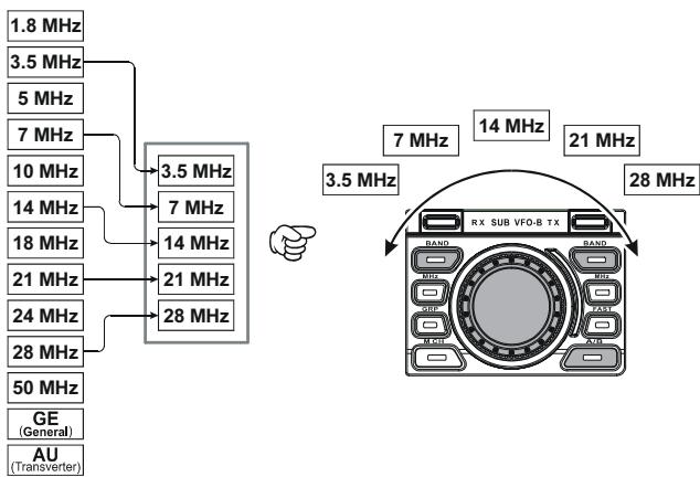 YAESU FT-2000 - Avis: - 2