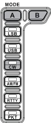YAESU FT-2000 - Avis: - 1