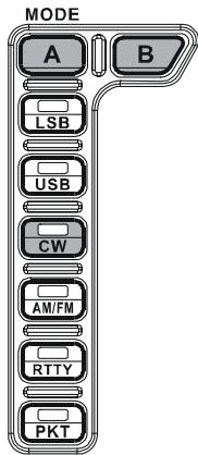 YAESU FT-2000 - Avis: - 1