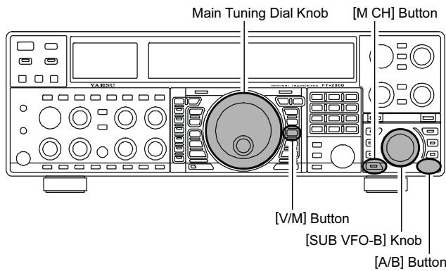 YAESU FT-2000 - NOTE: - 1