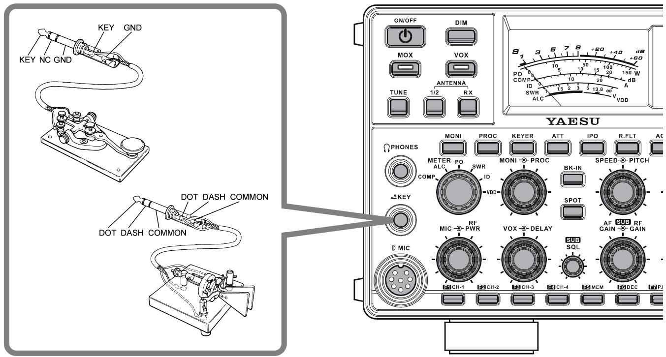 YAESU FT-2000 - BRANCHEMENT DE CLÉ DE MANIPULATEUR, DE MANIPULATEUR ET DE LIGNES PC - 1