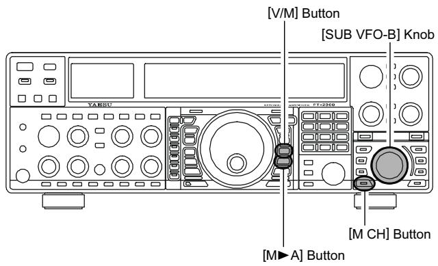 YAESU FT-2000 - Avis: - 1