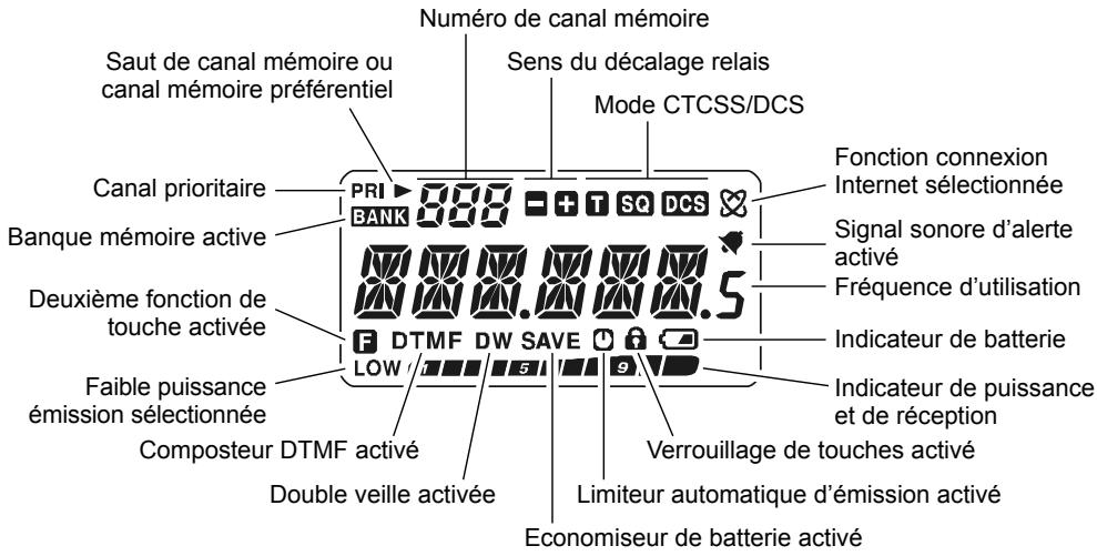 YAESU VX-170 - OPTIONS POUR VOTRE VX-170E - 4