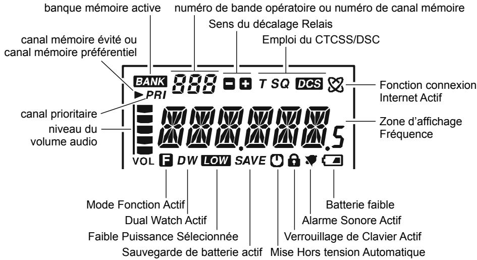 YAESU VX-3E - Mise en garde avant utilisation - 11
