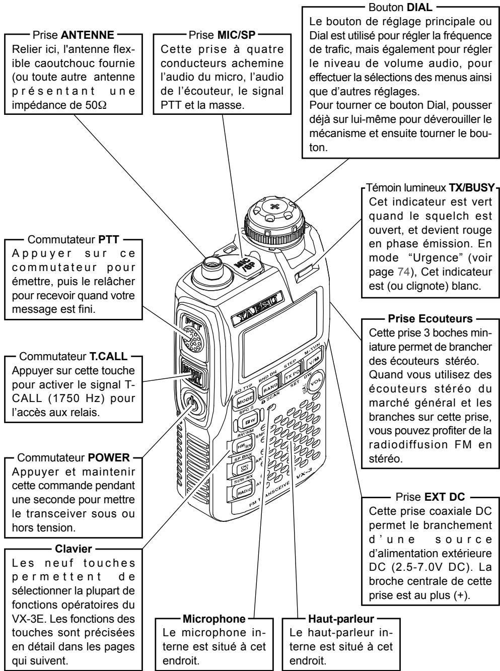 YAESU VX-3E - Mise en garde avant utilisation - 1