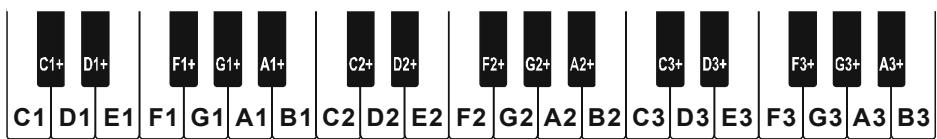 YAESU VX-3E - EMPLOI DE L'AVERTISSEUR SONORE EN MODE CTCSS/DCS/EPCS - 6