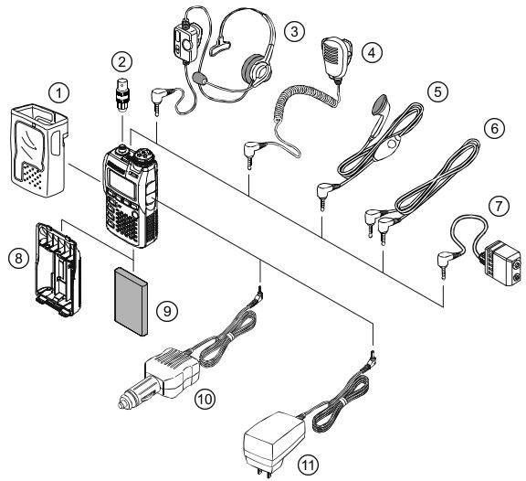 YAESU VX-3E - Mise en garde avant utilisation - 13