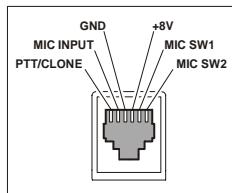 YAESU FT-1802 - Alimentation en alternatif - 2