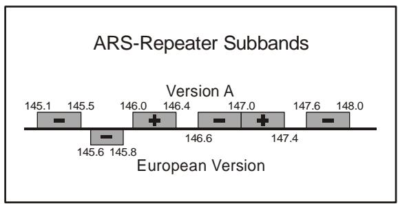 YAESU FT-1802 - DÉCALAGE RELAIS AUTOMATIQUE (ARS) - 2