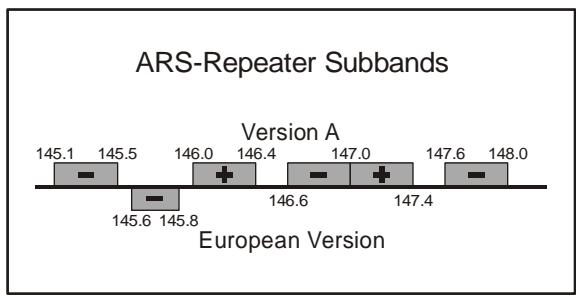 YAESU FT-1802E - DécalAGE RELAIS AUTOMATIQUE (ARS) - 2