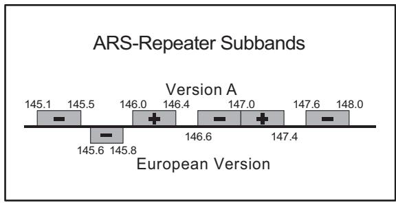 YAESU FT-1900E - DECALAGE RELAIS AUTOMATIQUE - 2