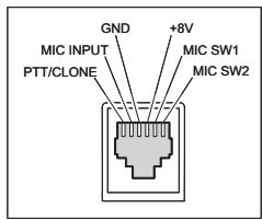 YAESU FT-1900E - Alimentation de la puissance AC - 2