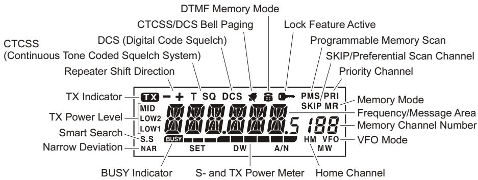 YAESU FT-2800M - ① Display - 1
