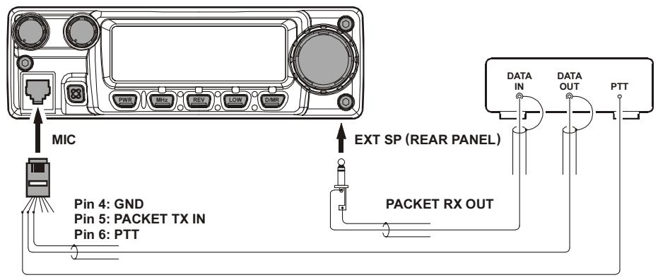 YAESU FT-2800M - FUNCTION CONNEXION INTERNET - 1