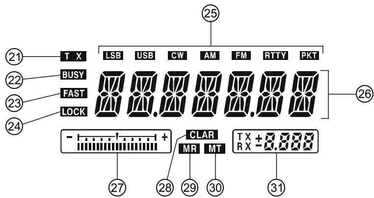 YAESU FT-950 - ② SHIFT - 1