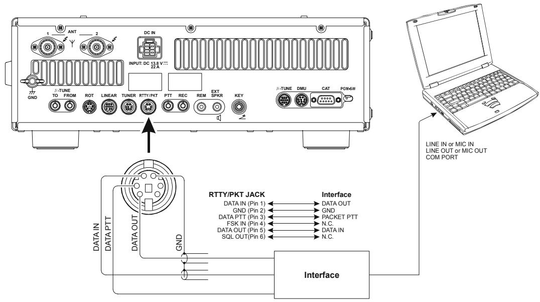 YAESU FT-950 - NOTE: - 1