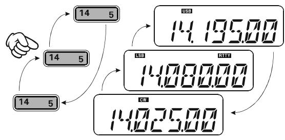 YAESU FT-950 - EMPLOI DE PLUSIEURS FREQUENCES SUR LE VFO - 2