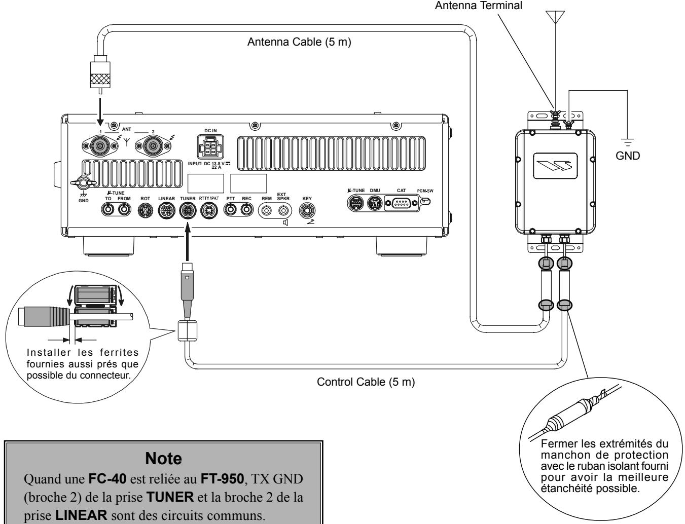 YAESU FT-950 - Branchements au FT-950 - 1