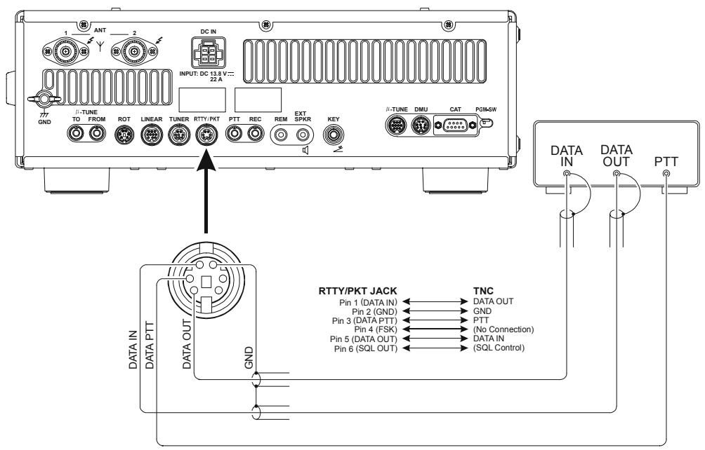 YAESU FT-950 - Avis: - 2
