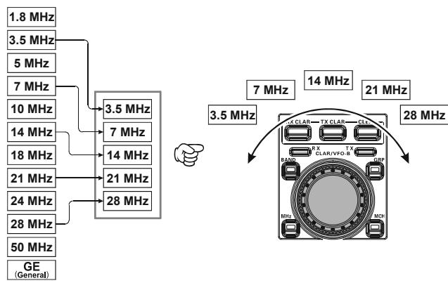 YAESU FT-950 - Avis: - 2