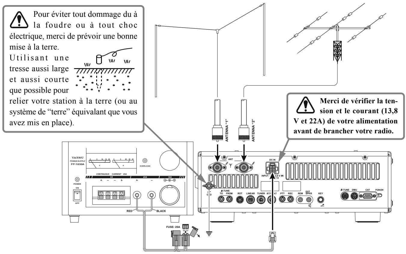 YAESU FT-950 - MISE À LA TERRE - 1
