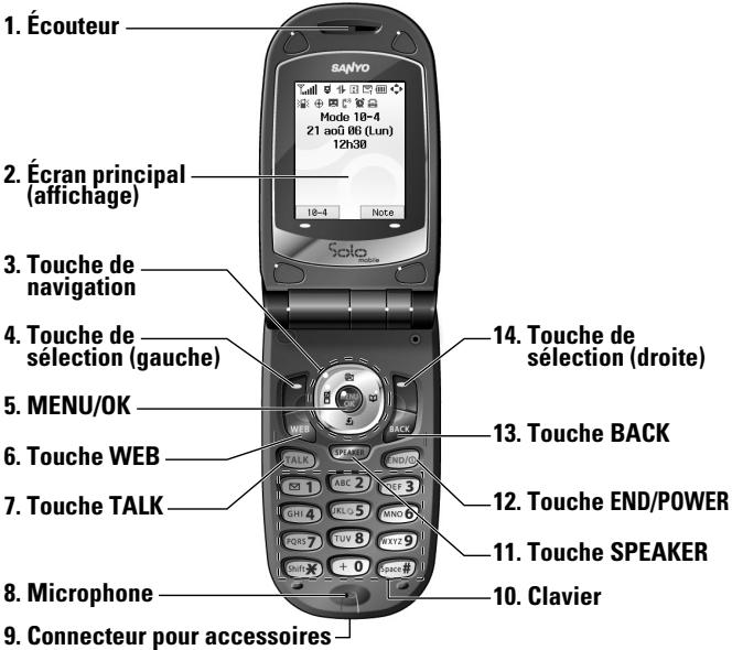 SANYO SCP-2400 - Fonctions de service 115 - 1