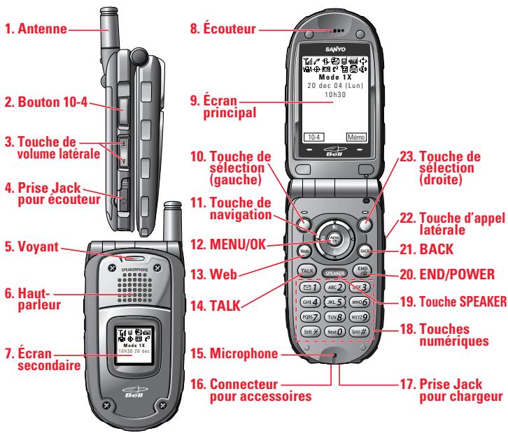 SANYO SCP-7300 - SCP-7300 - 1