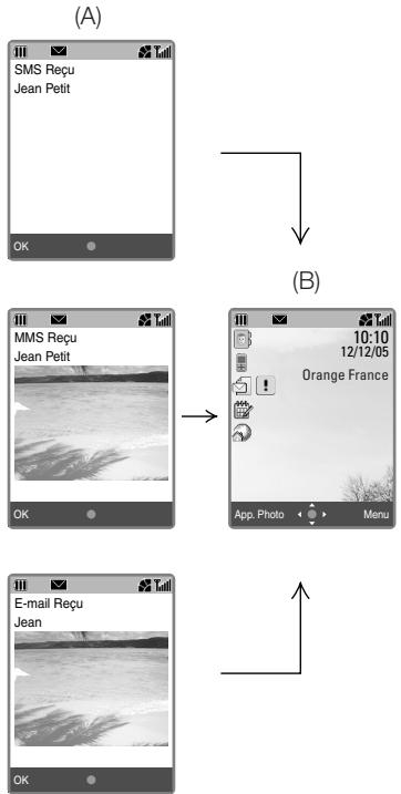 SANYO S750 - Ouvrir les messages au moment de la réception - 1