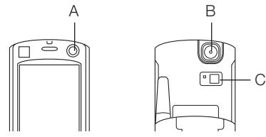SANYO S750 - Nomenclature - 1