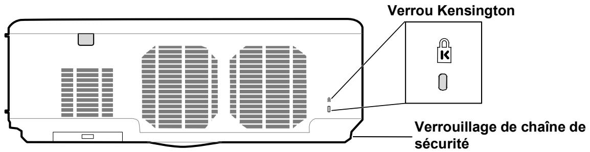 SANYO PDG-DXT10L - Utiliser le verrou Kensington - 1