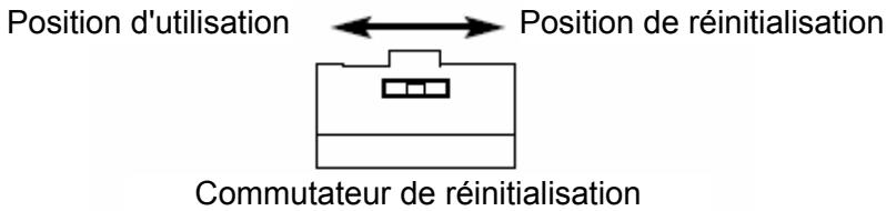 SANYO PDG-DXT10L - Codes de la télécommande - 1