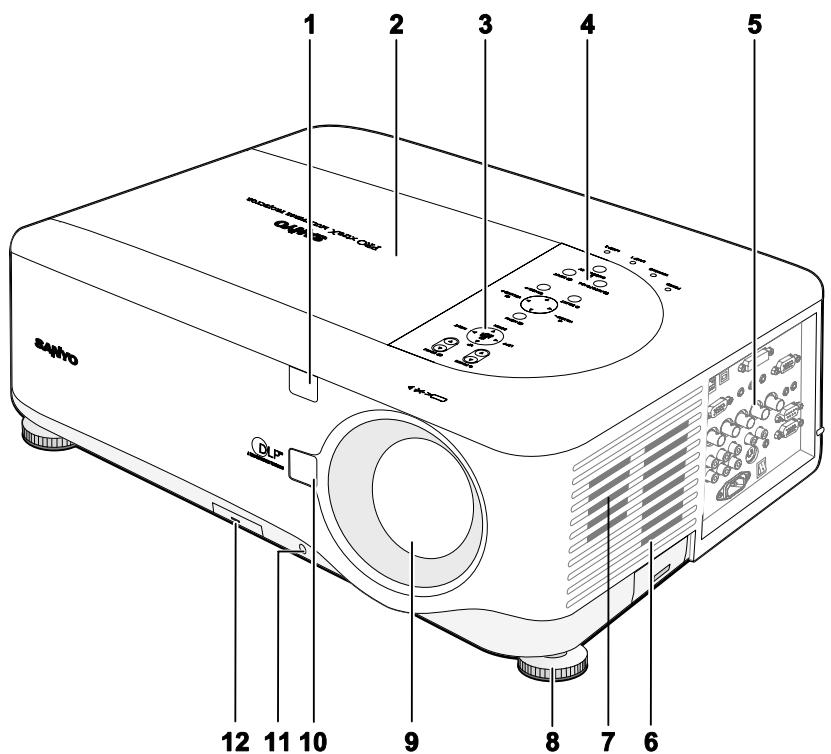 SANYO PDG-DXT10L - Noms des pieces du projecteur - 1