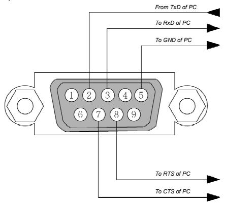 SANYO PDG-DXT10L - Example - 1
